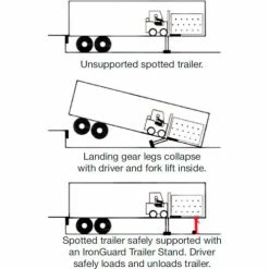 Ideal Warehouse Ratchet Top Trailer Stabilizing Jack 60-5453 100,000 Lb. Static Cap. 6 Ideal Warehouse Ratchet Top Trailer Stabilizing Jack 60-5453 100,000 Lb. Static Cap. -Automotive Shop Equipment Shop WhyStands