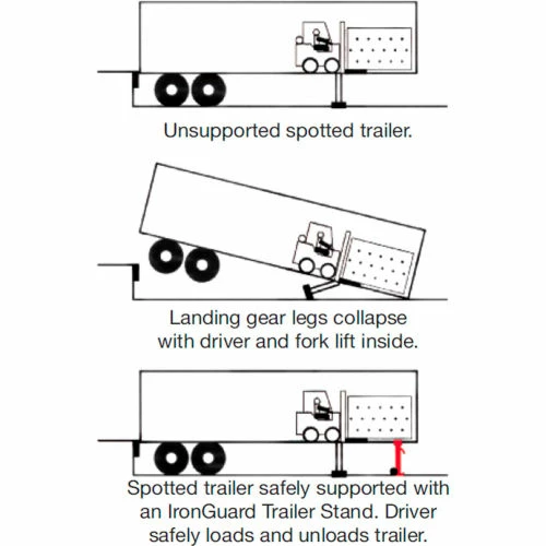Ideal Warehouse Ratchet Top Trailer Stabilizing Jack 60-5453 100,000 Lb. Static Cap. 3 Ideal Warehouse Ratchet Top Trailer Stabilizing Jack 60-5453 100,000 Lb. Static Cap. - Image 3